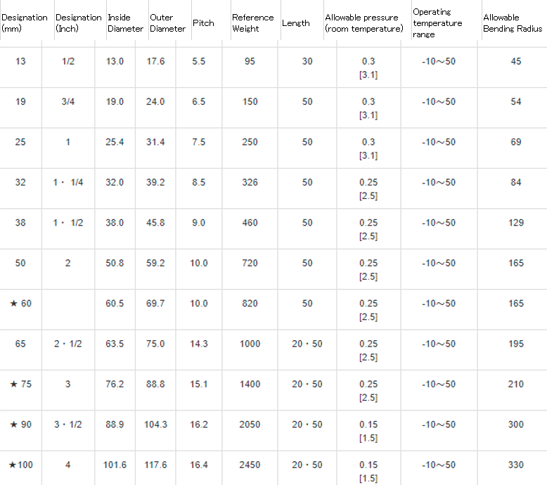 kanaflex hose diagram